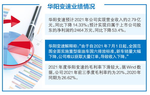 下游重型柴油車銷售下滑沖擊華陽變速業績，環保產品研發能否成為新增長點？