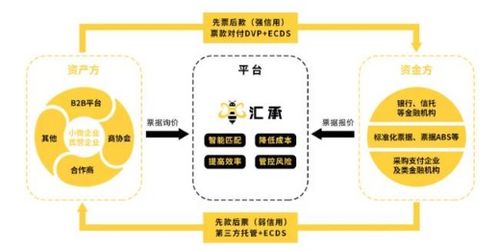 匯承金融科技亮相第六屆中國民營企業合作大會，以物聯網技術賦能企業融資新生態