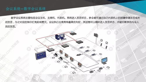基建工程多媒體會議系統(tǒng)設(shè)計方案
